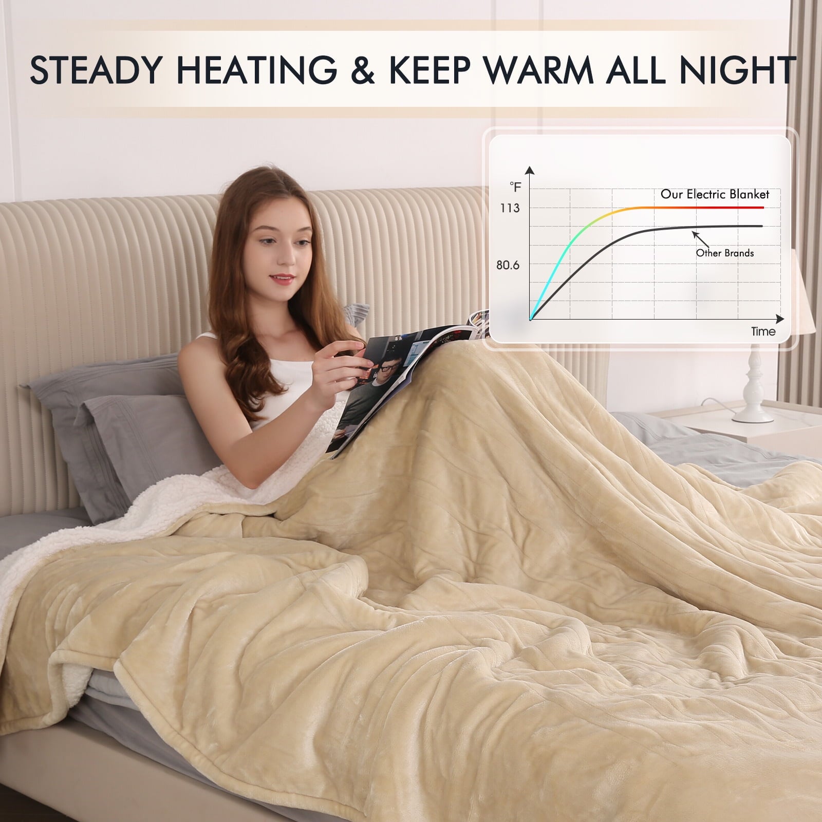 MARNUR Heated Blanket Queen Size 84''x90'', Fast Heating with Dual Controllers Electric Blanket, 10 Heating Levels, 10H Timer, Preheat Function - Beige